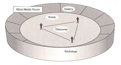 Mass Media Forum; Marx Ferree, Myra, et al. (2002). Shaping Abortion Discourse: Democracy and the Public Sphere in Germany and the United States. Cambridge: Cambridge University Press.